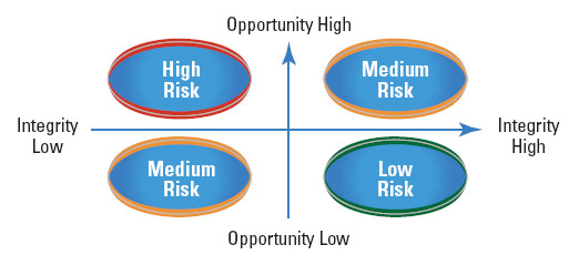 The Fraud Continuum