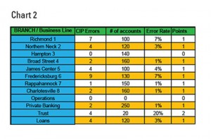 TargetTrainingChart2