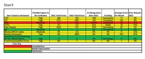 TargetTrainingChart5