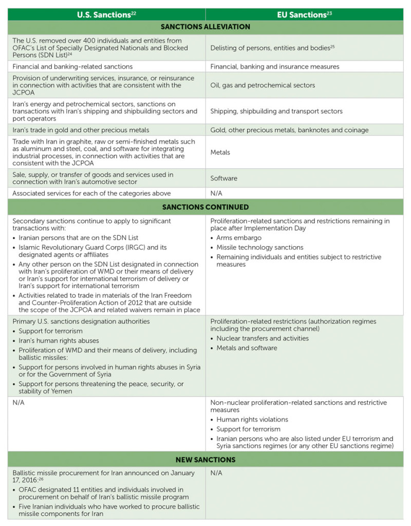 14-EDD-table2