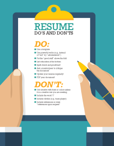 Resume Do's and Don'ts