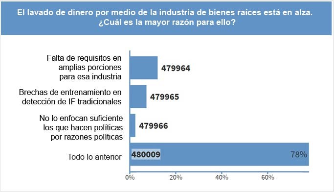 La segunda encuesta del lunes en la sesión “Teatro de Misterio”