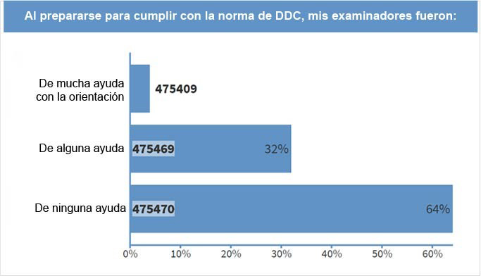 Primera encuesta del martes en la sesión “Carrera Hacia la Meta”