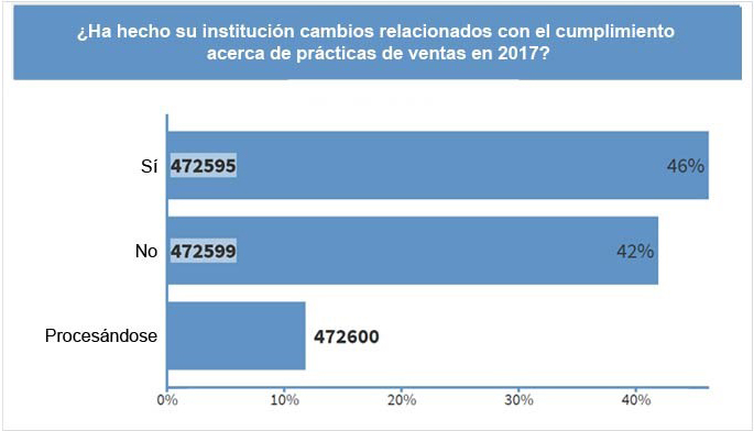 La primera encuesta del miércoles en la sesión de “Choque Cultural”