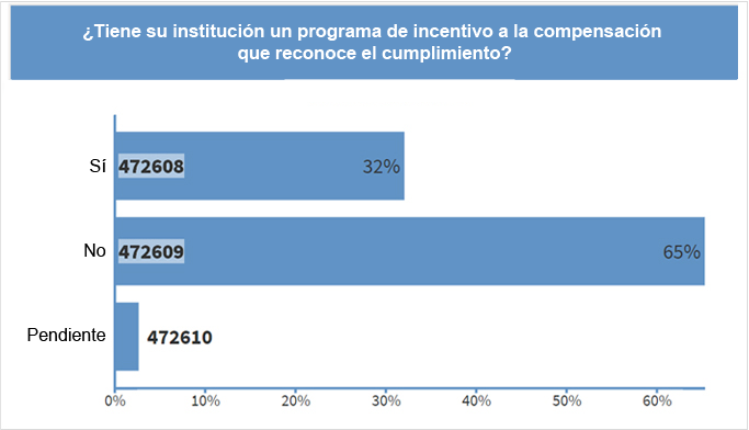 La segunda encuesta del miércoles en la sesión de “Choque Cultural”