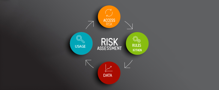 What is the model risk in a risk assessment? - ACAMS Today