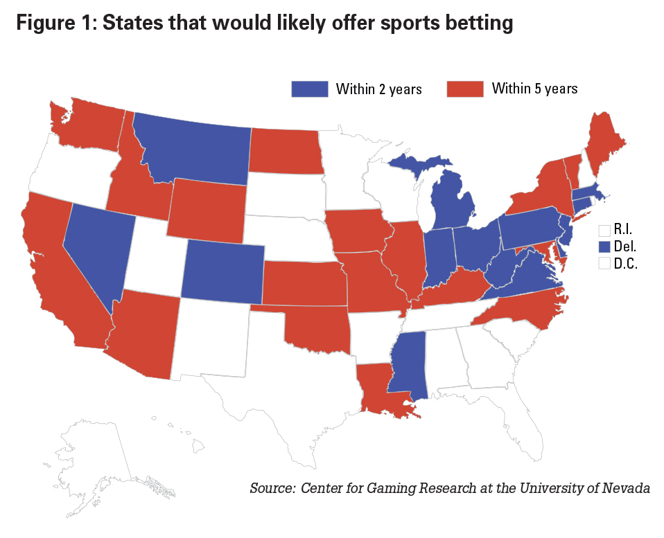 what states allow sports betting