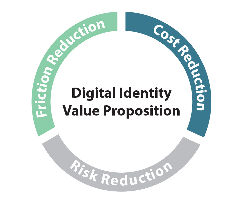 The Invisible Digital Identity: Assemblages in Digital Networks -  ScienceDirect