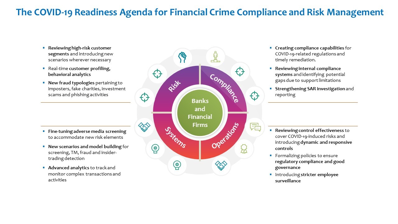Criminal compliance como prevenção ao crime de insider trading