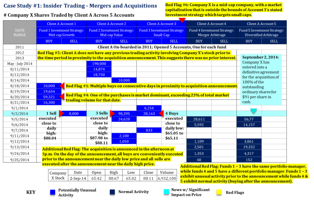  capital markets case study 1