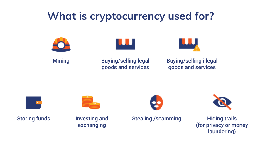 What is cryptocurrency used for?