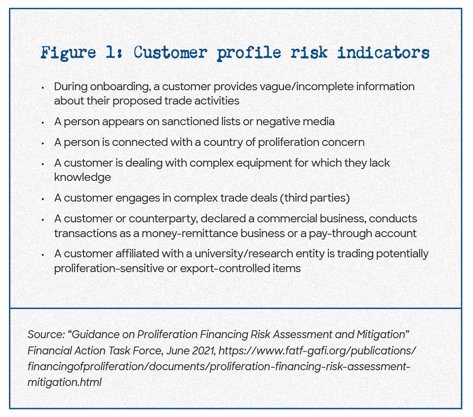 Figure 1: Customer profile risk indicators