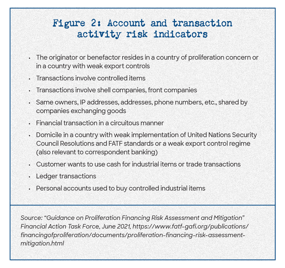 Figure 2: Account and transaction  activity risk indicators