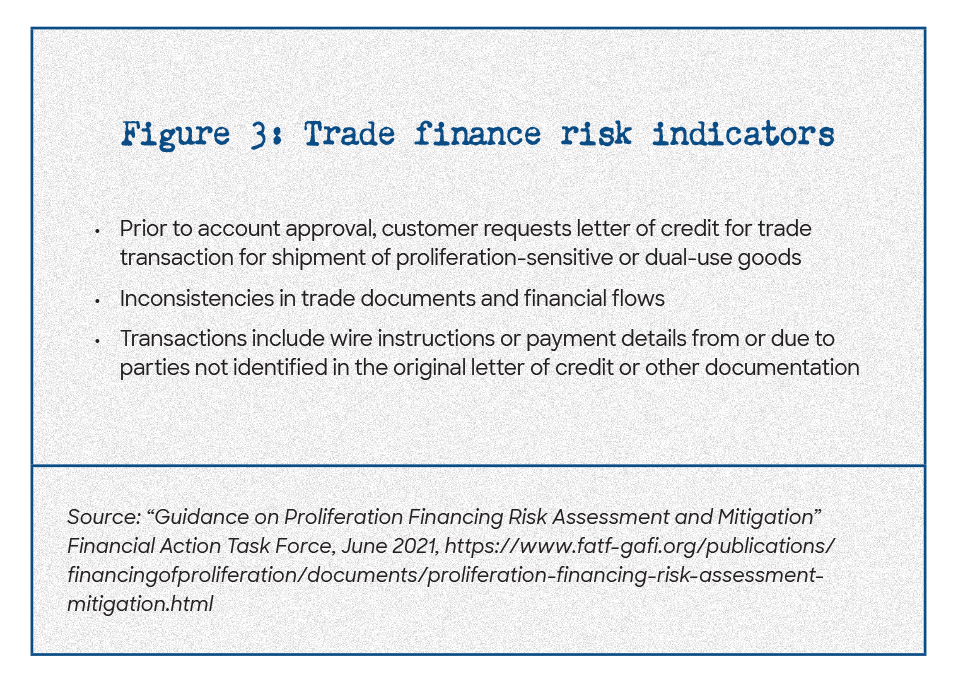 Figure 3: Trade finance risk indicators