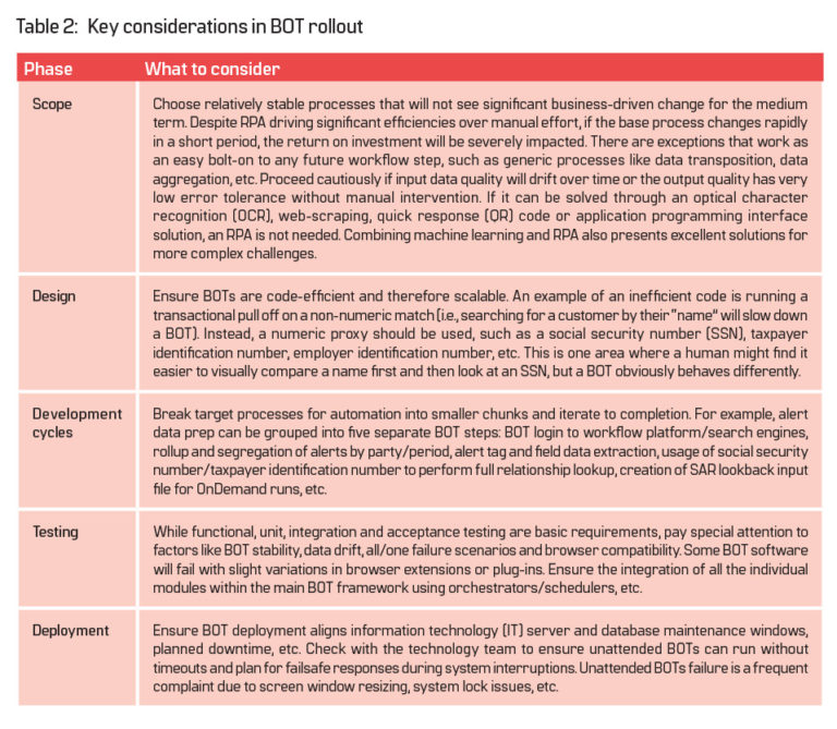 Table 2: Key considerations in BOT rollout