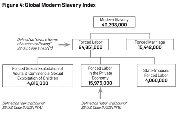 Figure 4: Global Modern Slavery Index