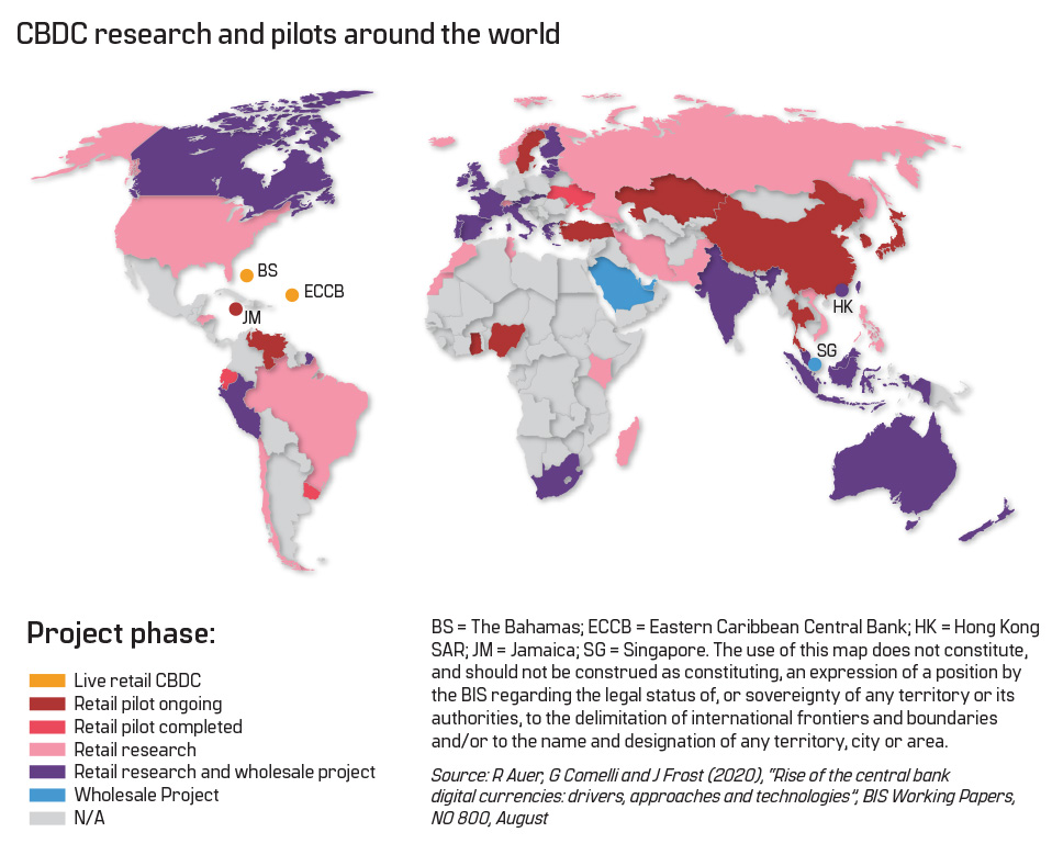 CBDC research and pilots around the world