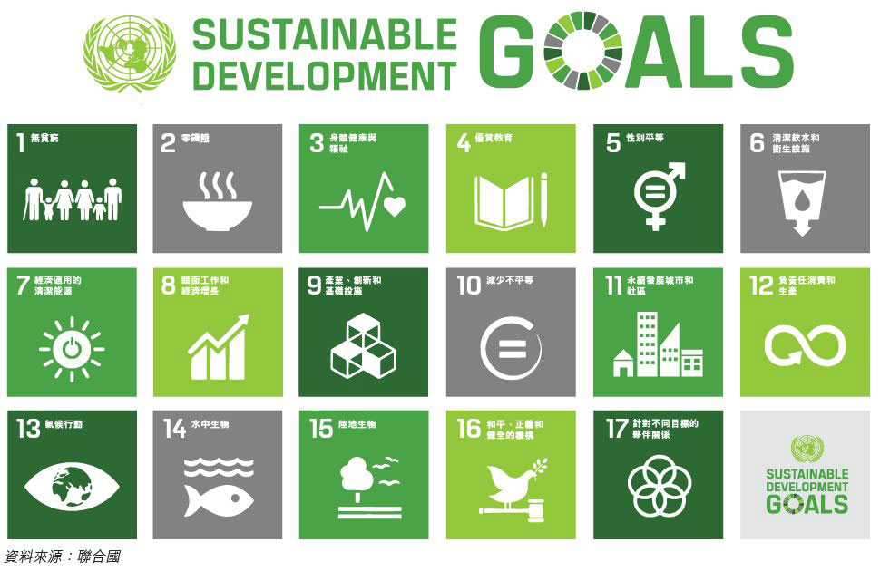 Figure 1: United Nations’ 17 Sustainable Development Goals