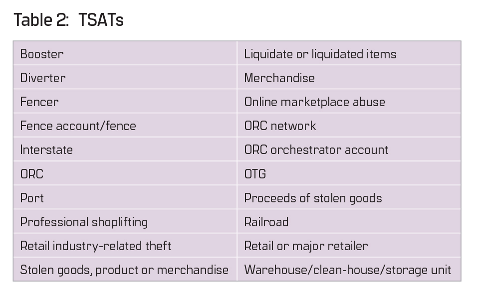 Table 2: TSATs