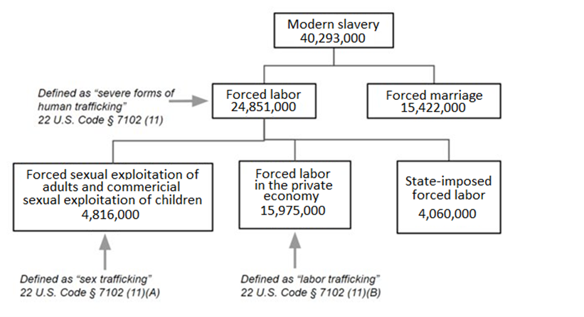 Figure 2: Global Modern Slavery Index