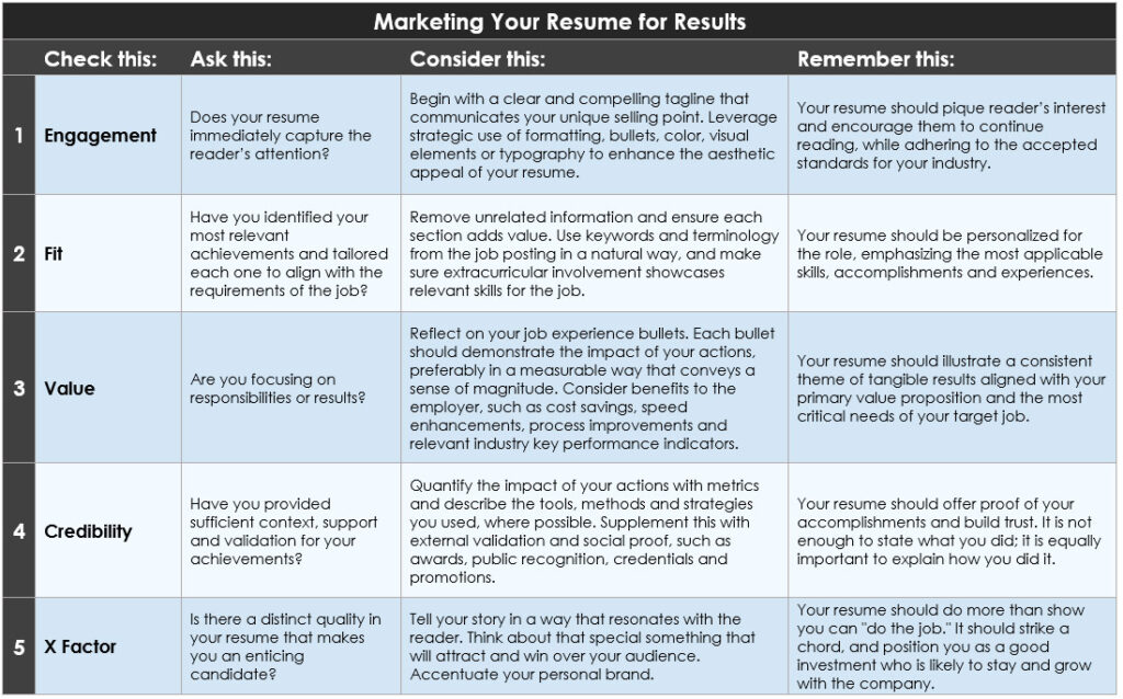Marketing Your Resume for Results