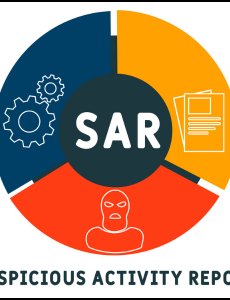 One and Done: Ending the Supplemental SAR Assembly Line